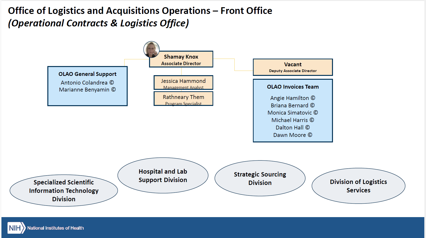 ORG CHART